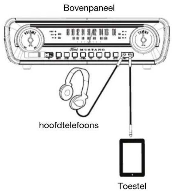ION Mustang LP - Aansluitschema - 1