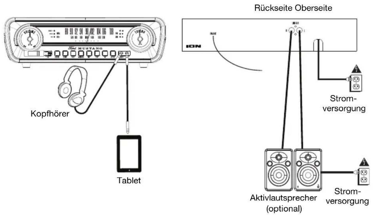 ION Mustang LP - Anschlussdiagramm - 1