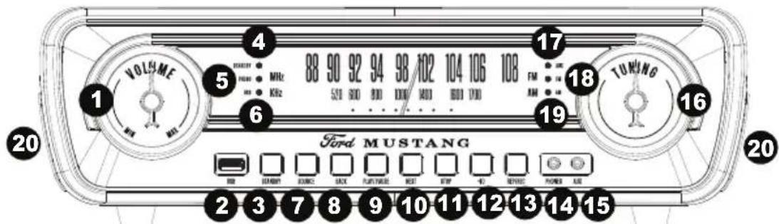 ION Mustang LP - Panel frontal - 1