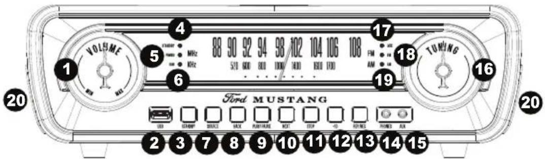 ION Mustang LP - Panneau avant - 1