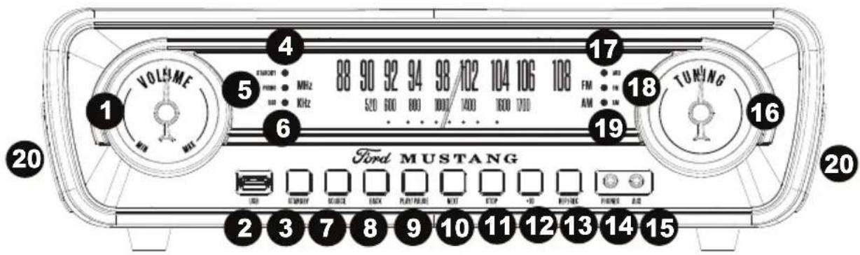ION Mustang LP - Front Panel - 1