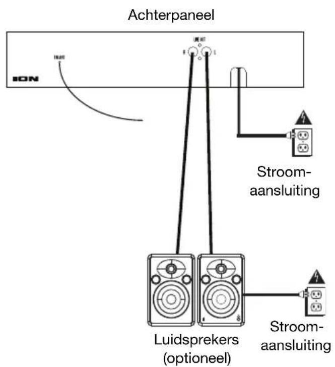 ION Mustang LP - Aansluitschema - 2