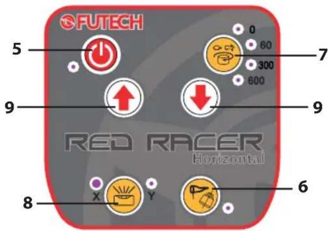 FUTECH Red Racer - Knuppen bedieningspaneel - 1