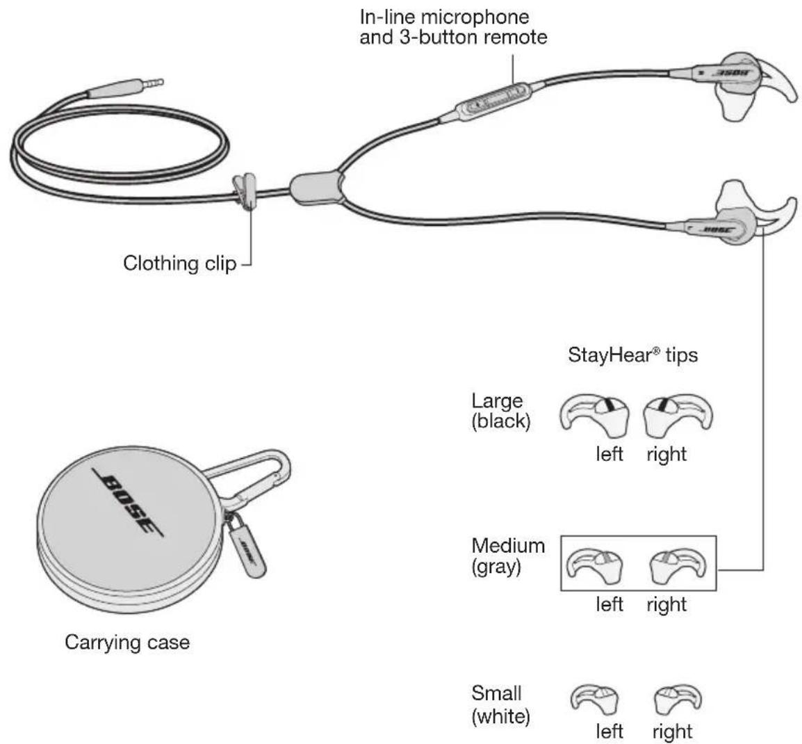 BOSE SoundSport Inear - Carton contents - 1