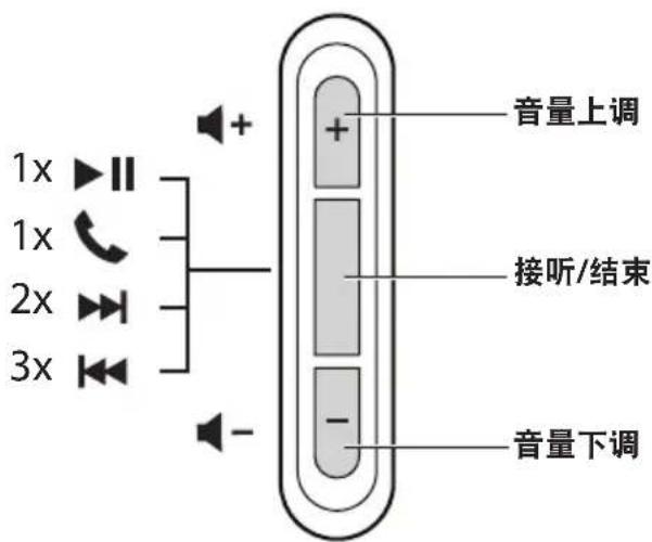 BOSE SoundSport Inear - 耳机控件 - 1