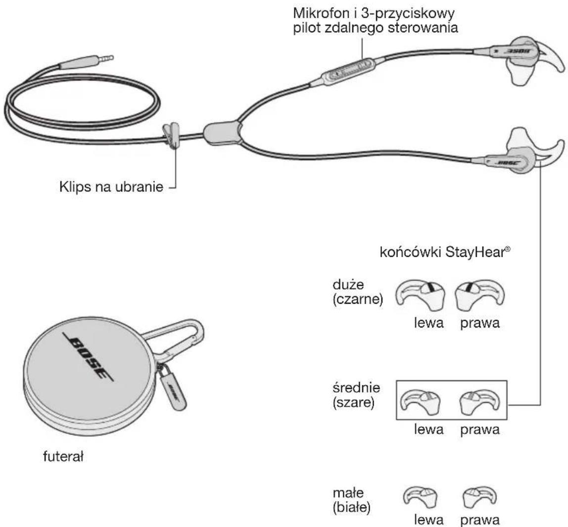 BOSE SoundSport Inear - Zawartosci pakietu dystrybucjngo - 1
