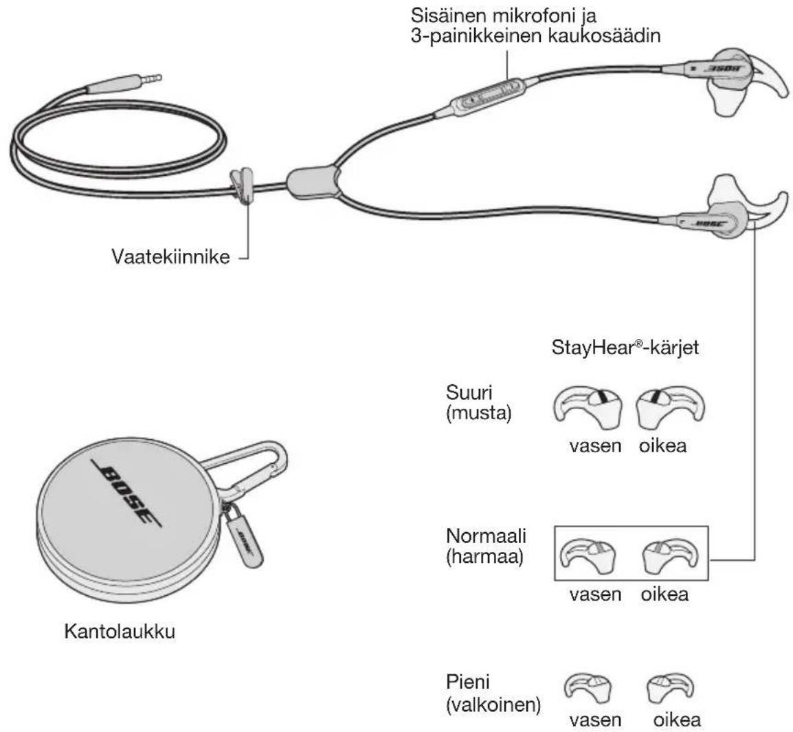 BOSE SoundSport Inear - Pakkausen sisälto - 1