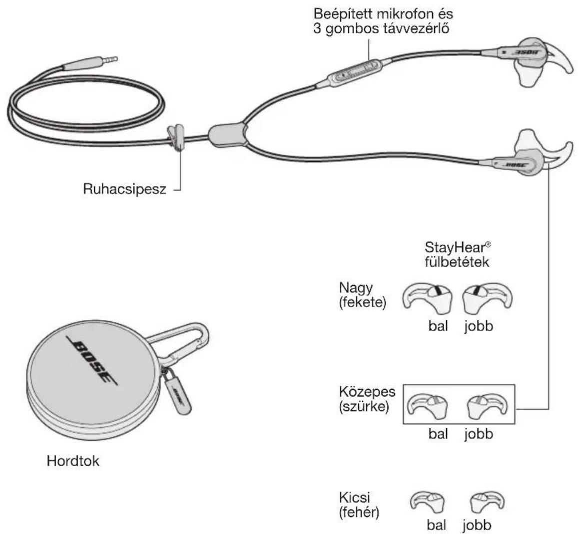 BOSE SoundSport Inear - A doboz tartalma - 1