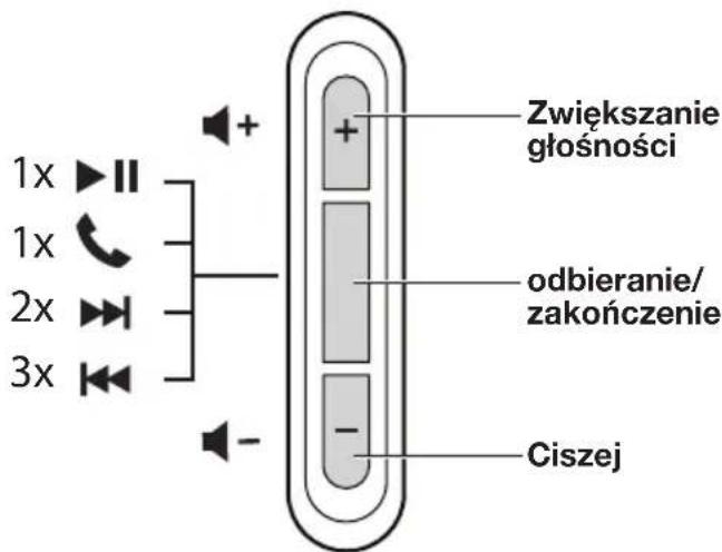BOSE SoundSport Inear - Elementy sterujuce szechawek - 1