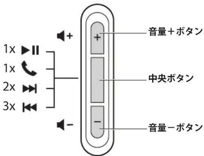 BOSE SoundSport Inear - ハドは操作部 - 1