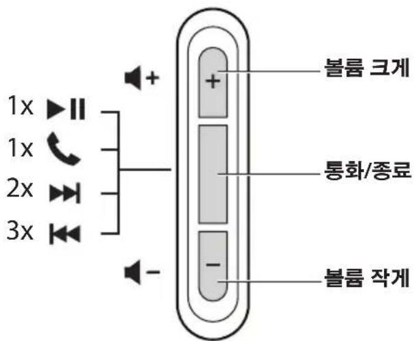 BOSE SoundSport Inear - 三毛贝 - 1