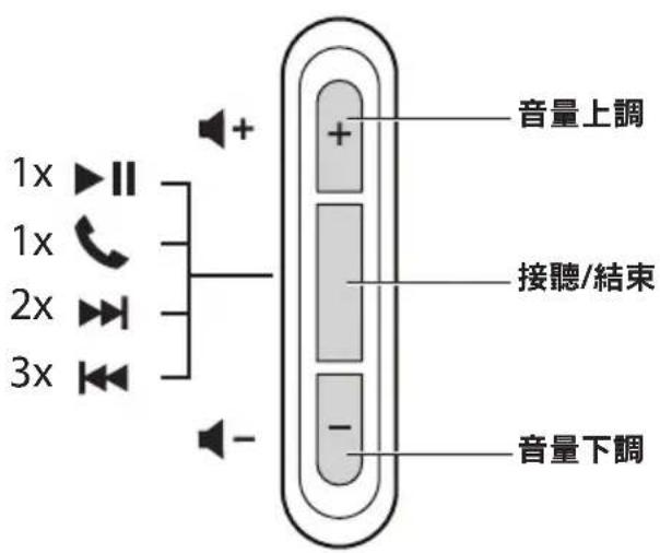 BOSE SoundSport Inear - 耳機控制項 - 1