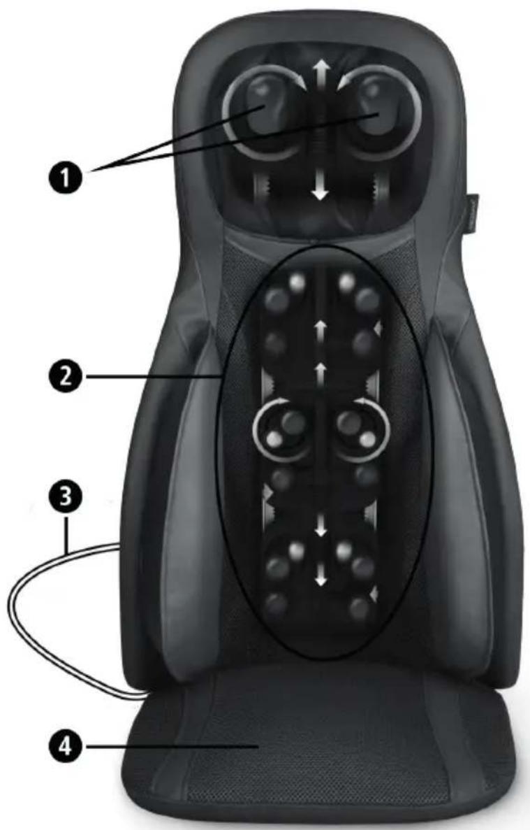 MEDISANA MC 826 - SE Bruksanvisning - 2