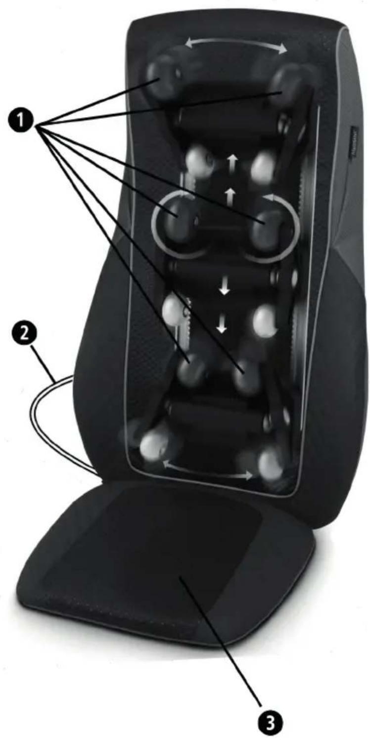 MEDISANA MC 824 - GR O8nyiεs xpno - 2