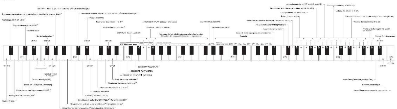 CASIO Privia PX870 - 1