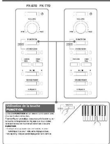 CASIO Privia PX870 - 2