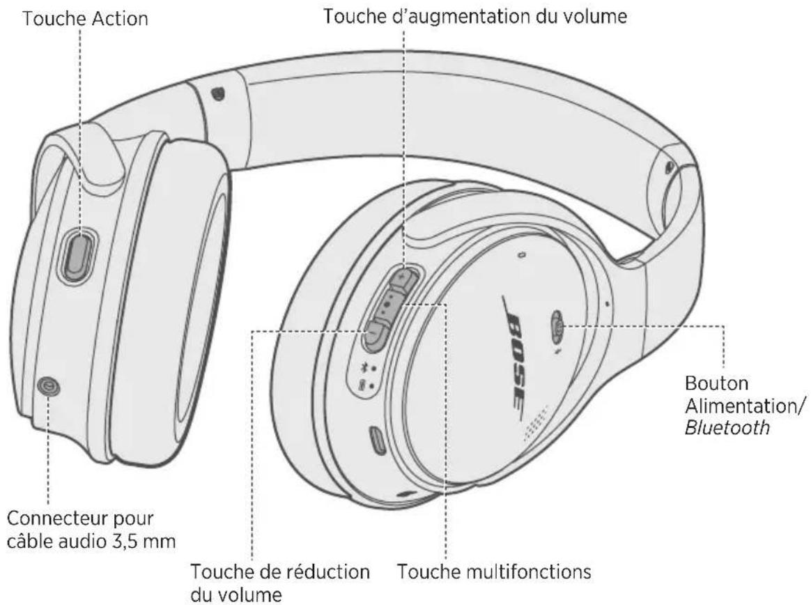 BOSE QuietComfort 35 II - Sommaire - 3