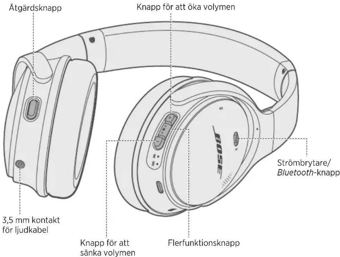BOSE QuietComfort 35 II - Innehäll - 3