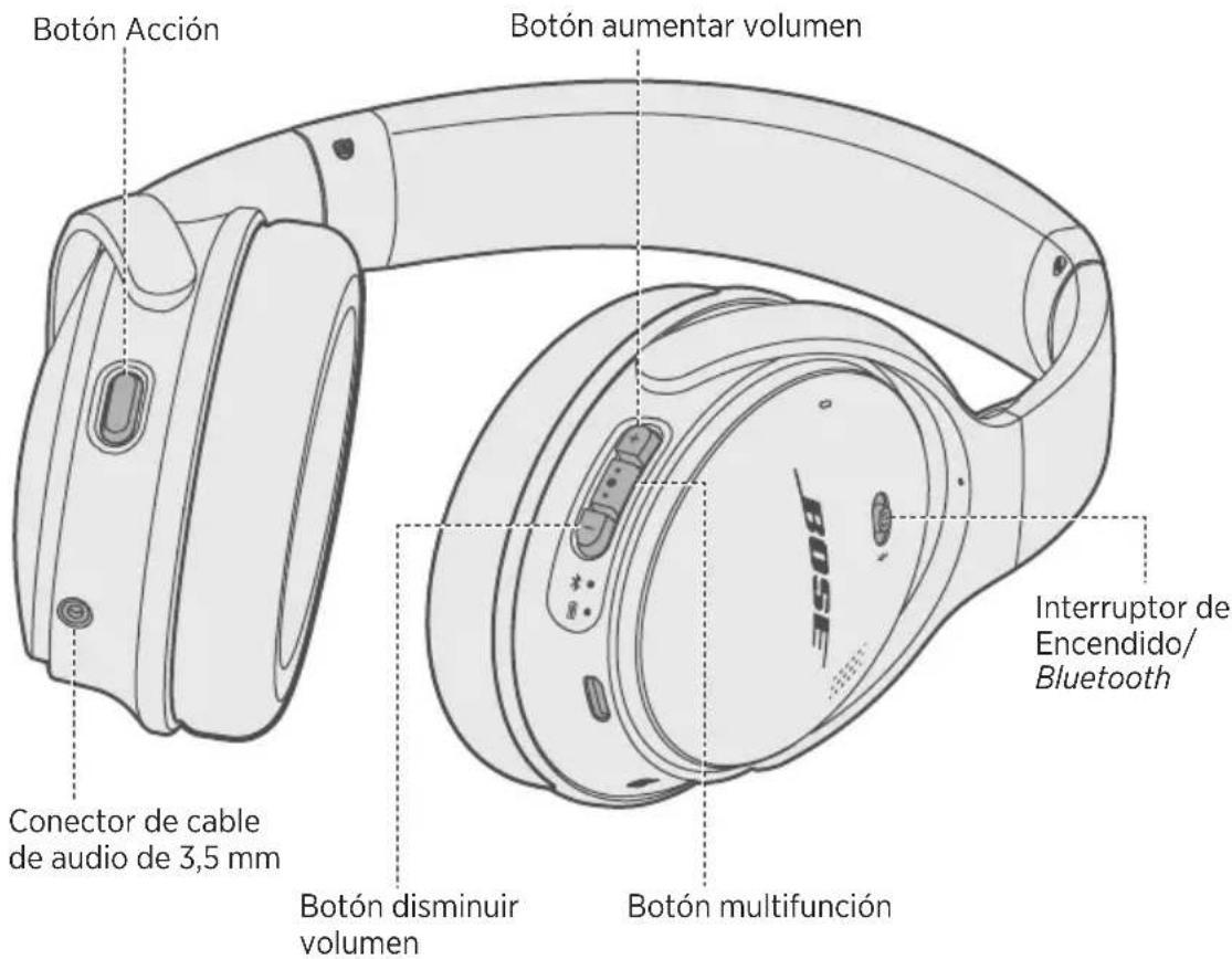 BOSE QuietComfort 35 II - Contidente - 3