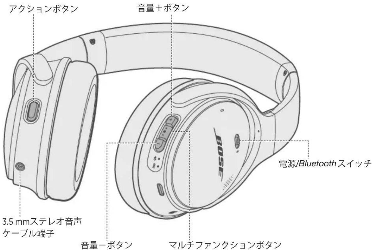 BOSE QuietComfort 35 II - 内容物 - 3