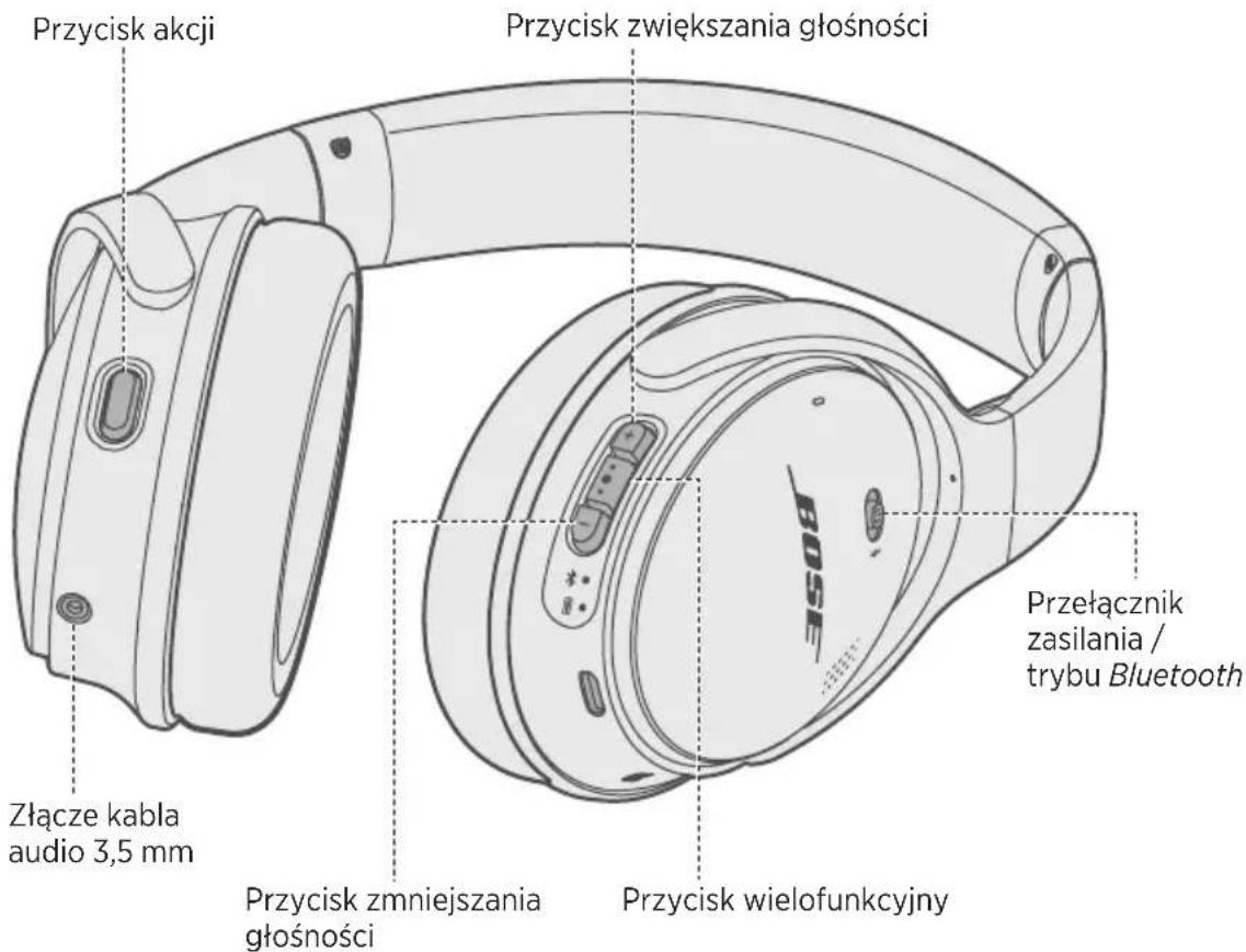 BOSE QuietComfort 35 II - Zawartość opakowania - 4