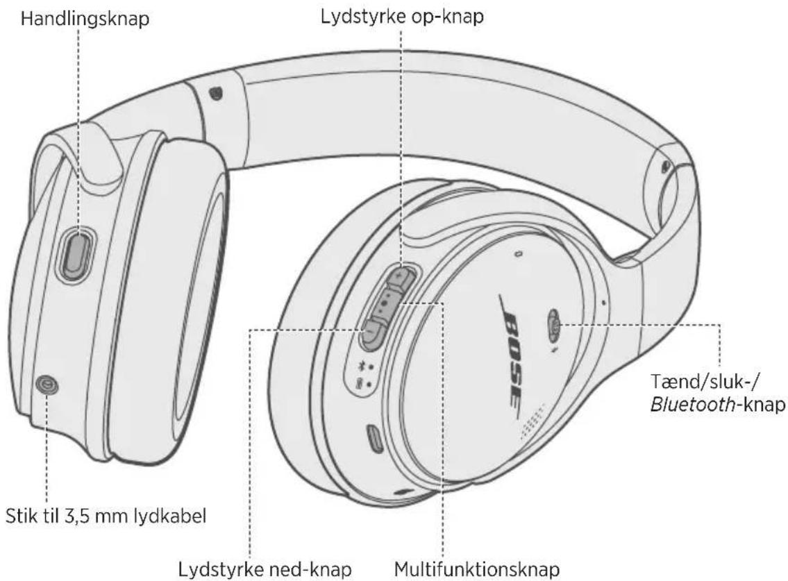 BOSE QuietComfort 35 II - Indhold - 1