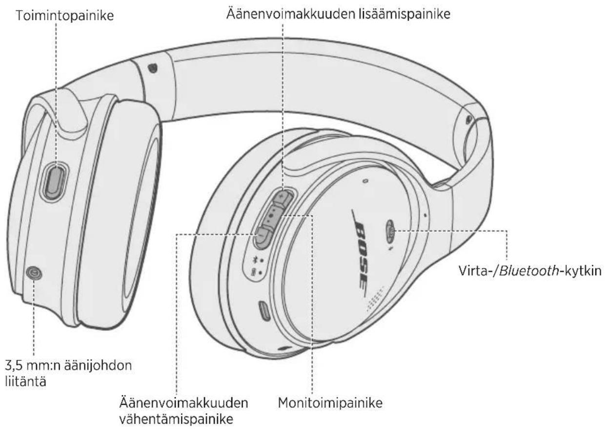 BOSE QuietComfort 35 II - Sisälto - 5