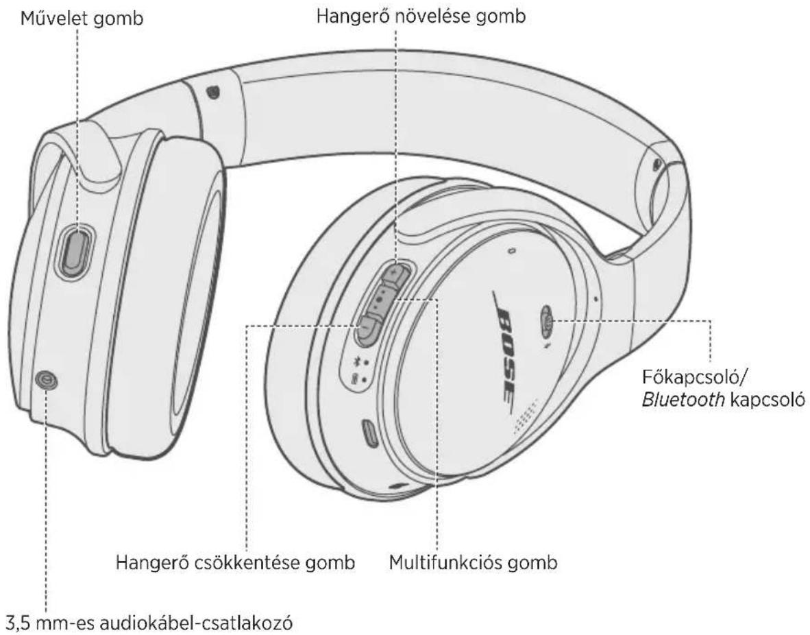 BOSE QuietComfort 35 II - Tartalom - 3