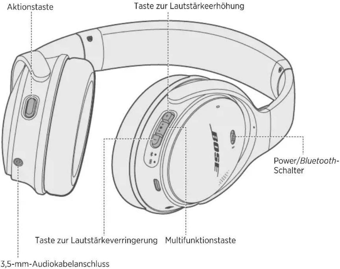 BOSE QuietComfort 35 II - Inhalt - 3