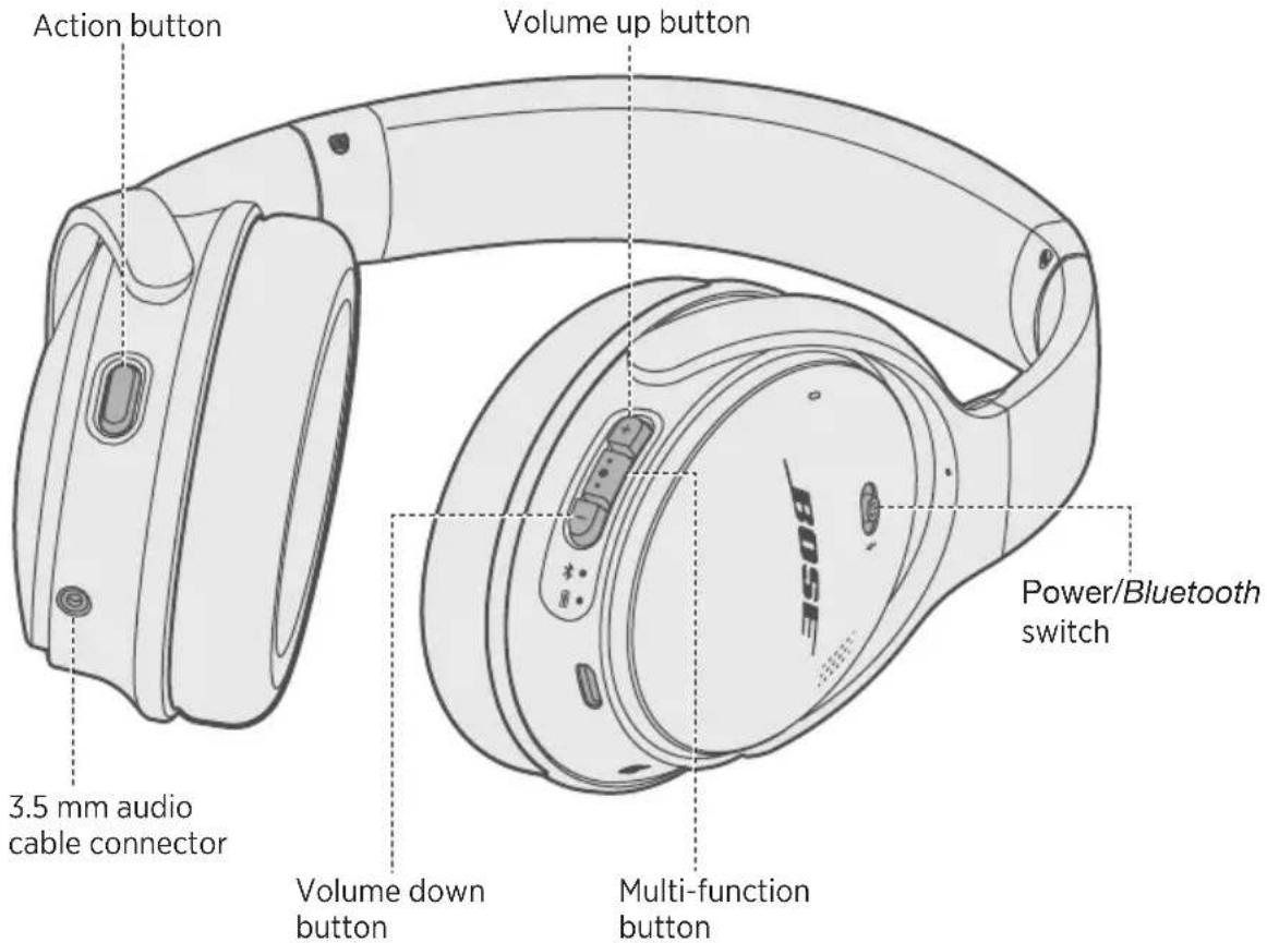 BOSE QuietComfort 35 II - Contents - 3