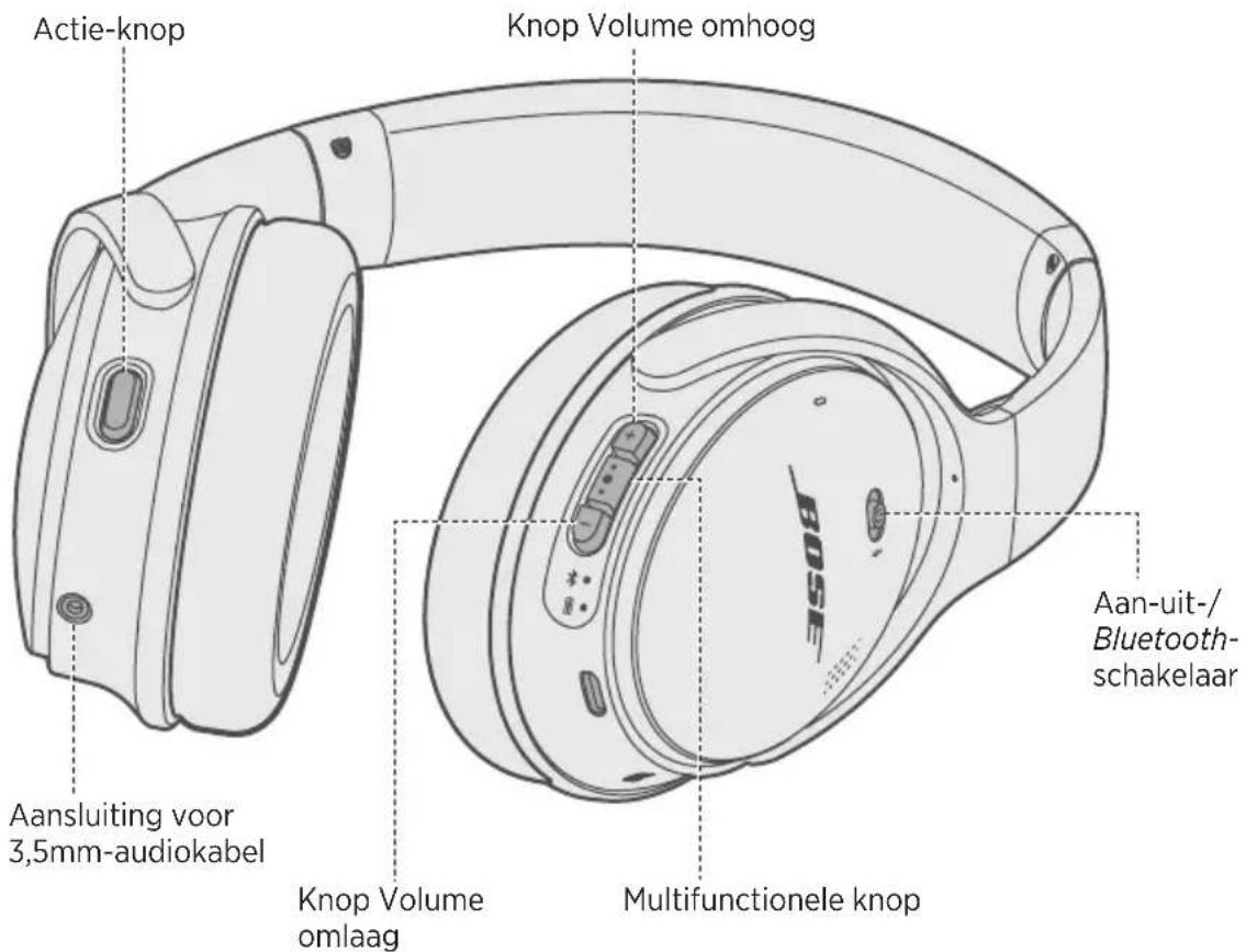 BOSE QuietComfort 35 II - Inhoud - 3
