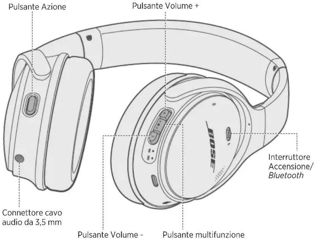 BOSE QuietComfort 35 II - Contenuto della confezione - 3