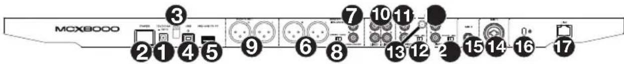 DENON MCX8000 - Pannello posteriore - 1