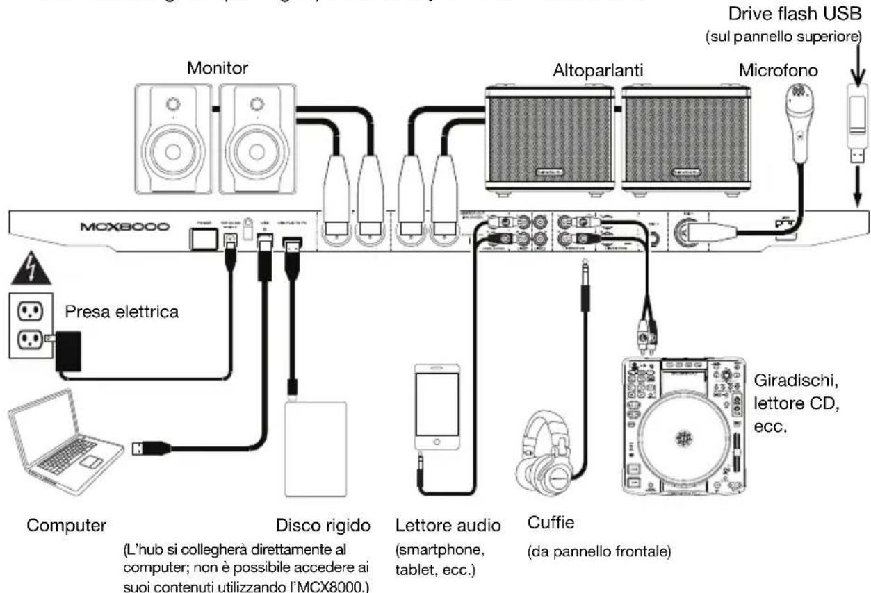 DENON MCX8000 - Inizio - 1