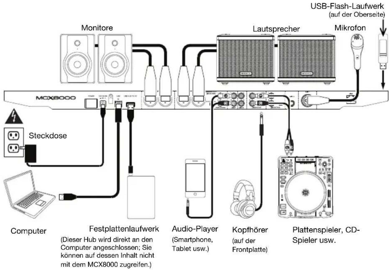 DENON MCX8000 - Einrichten - 1