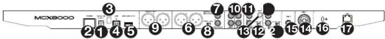 DENON MCX8000 - Rear Panel - 1