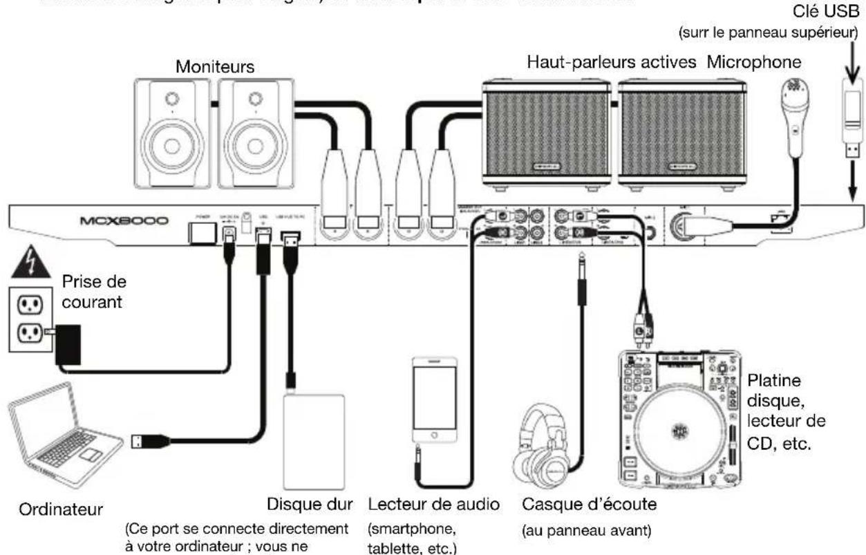 DENON MCX8000 - Démarrage - 1