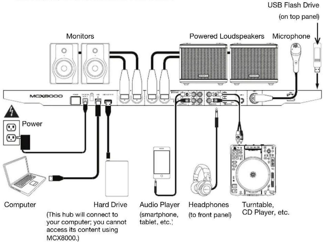 DENON MCX8000 - Setup - 1