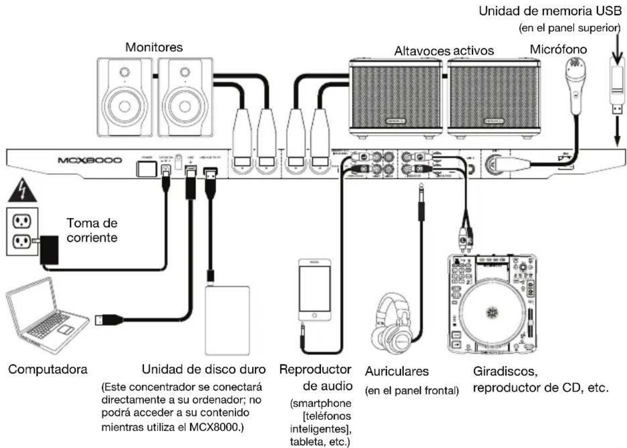 DENON MCX8000 - Instalación - 1
