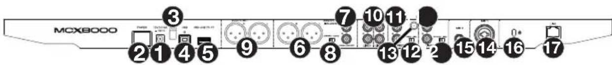 DENON MCX8000 - Rückseite - 1