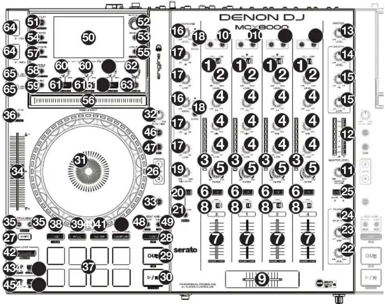 DENON MCX8000 - Panneau supérieur - 1