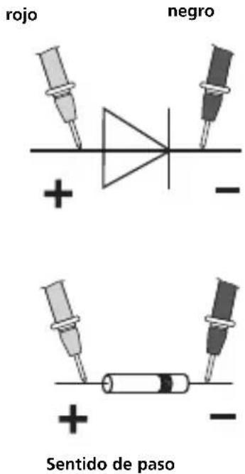 Laserliner MultiMeterCompact - Comprobación de diodos - 1