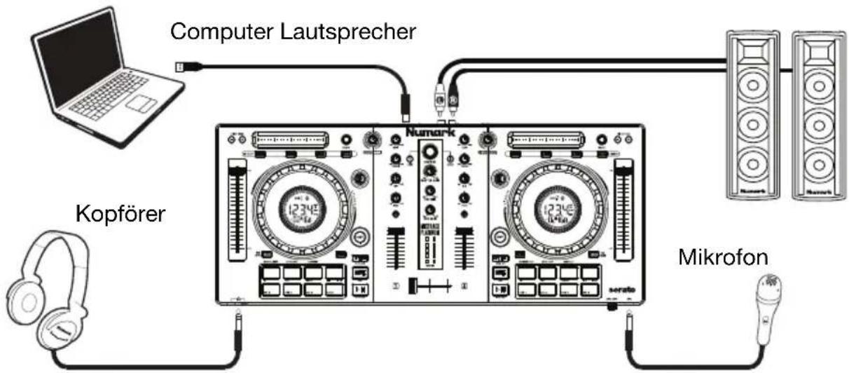 NUMARK Mixtrack Platinum - Anschlussdiagramm - 1