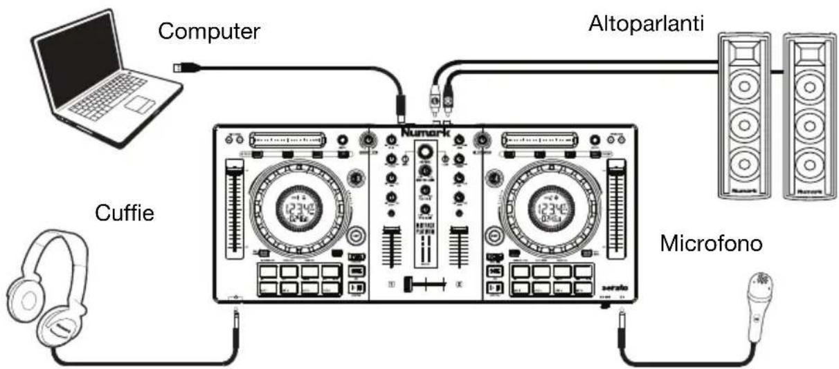 NUMARK Mixtrack Platinum - Schema dei collegamenti - 1