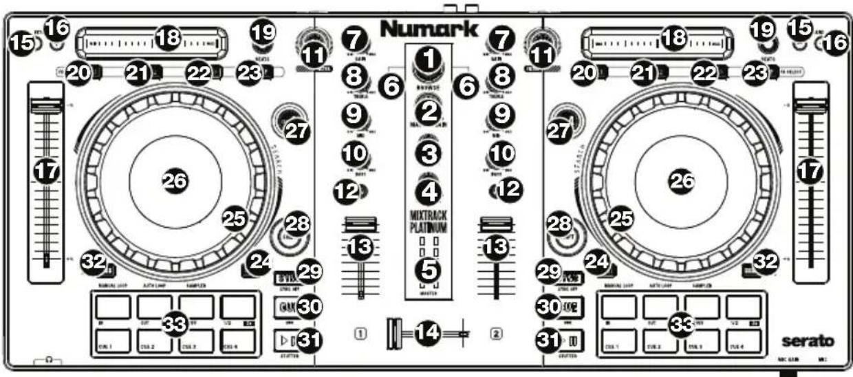 NUMARK Mixtrack Platinum - Panneau supérieur - 1