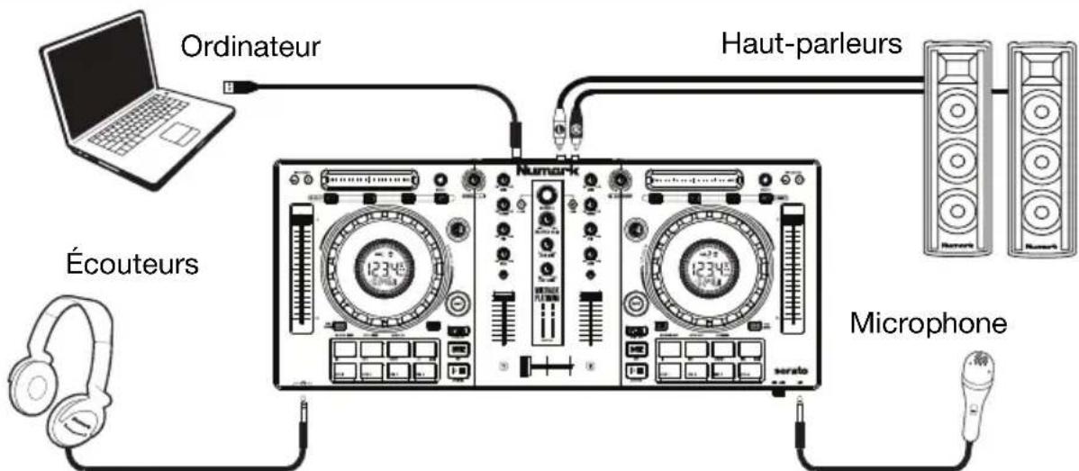 NUMARK Mixtrack Platinum - Schéma de connexion - 1