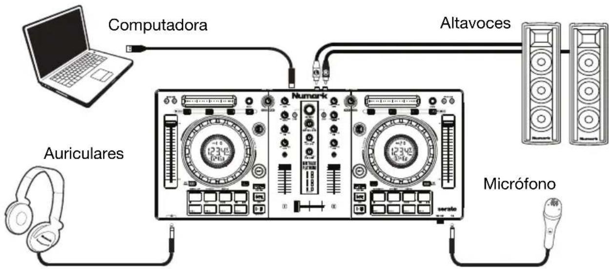 NUMARK Mixtrack Platinum - Diagrama de conexión - 1