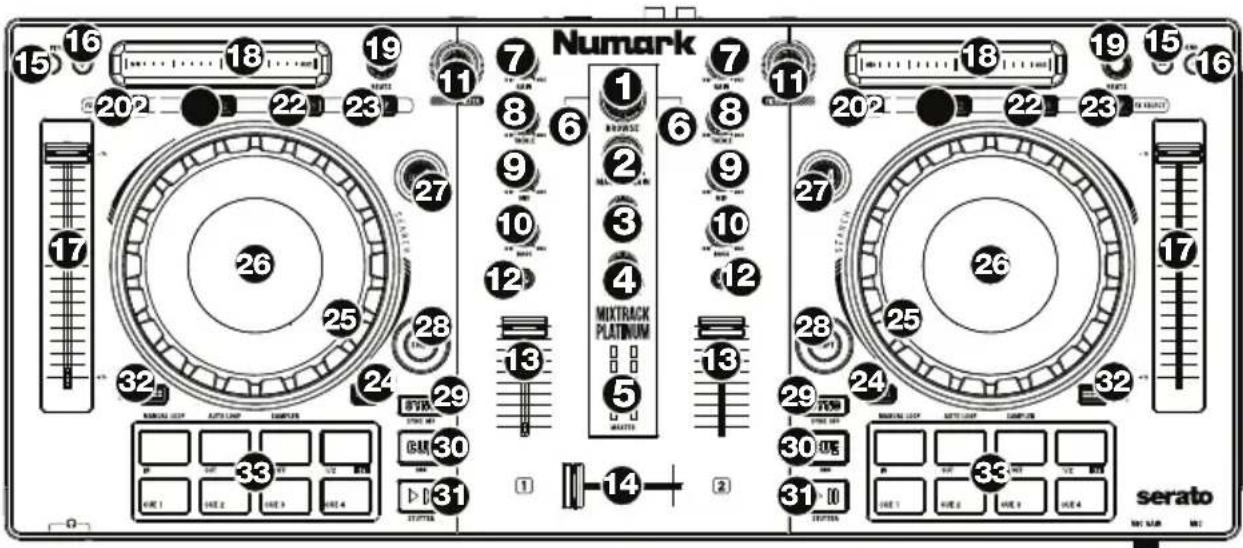 NUMARK Mixtrack Platinum - Pannello superiore - 1