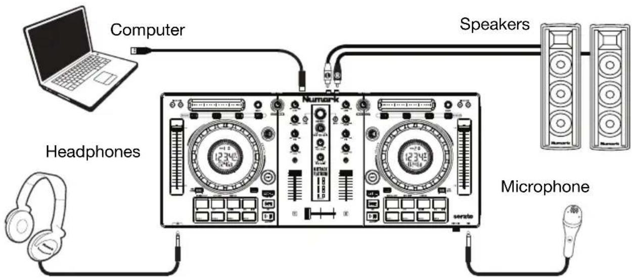 NUMARK Mixtrack Platinum - Connection Diagram - 1