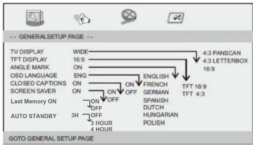 LENCO DVP1273 - PageConfigurationGénérale - 1